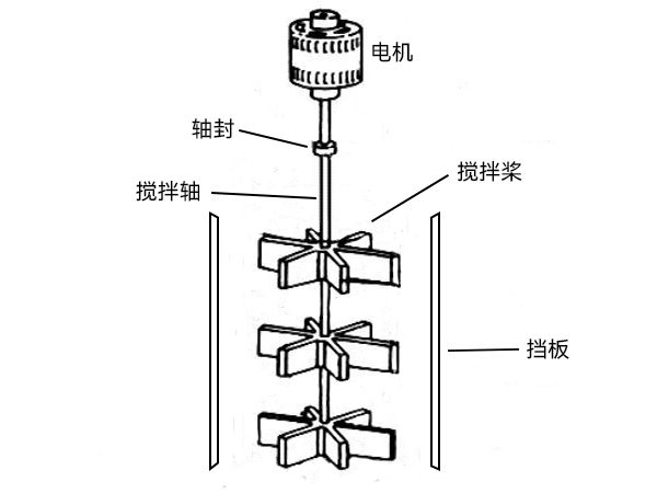 攪拌系統(tǒng)